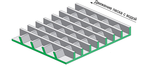 Направление ячейки